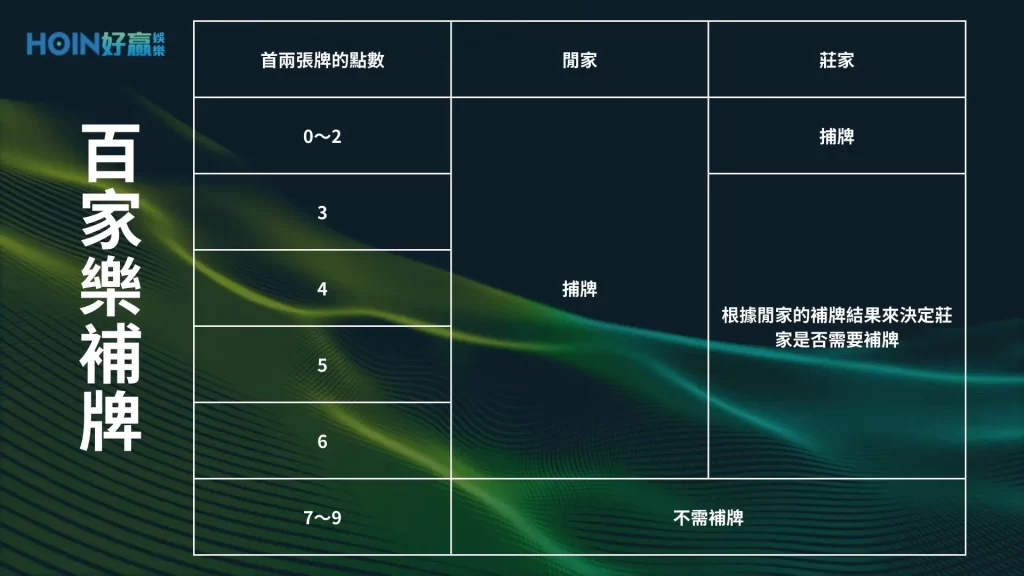 百家樂玩法 百家樂介紹 百家樂推薦