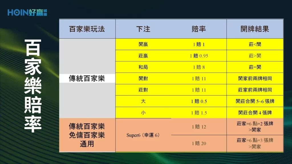 百家樂玩法 百家樂介紹 百家樂推薦