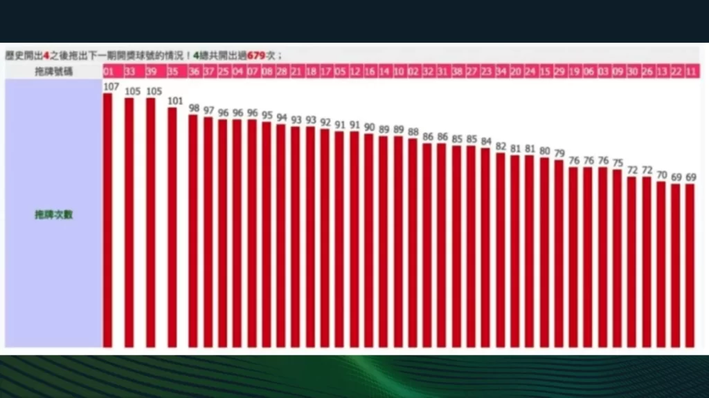 539必中法 539抓牌 539選號