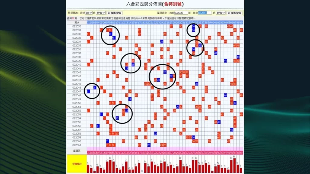 地下六合彩 地下六合彩玩法 地下六合彩賠率