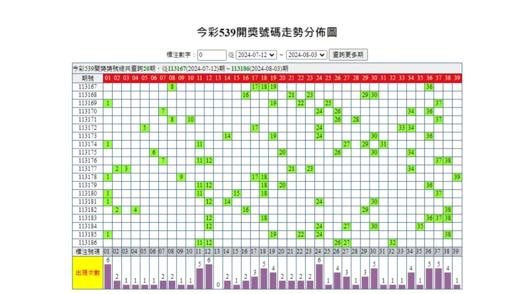 539版路對照 539尾數 539拖牌