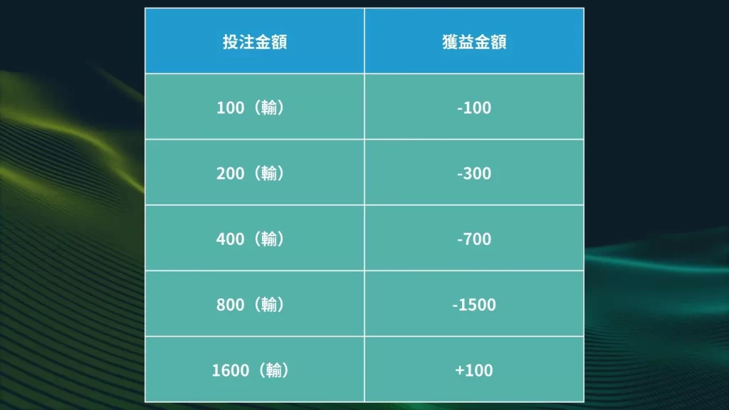 百家樂倍壓 百家樂必勝 線上百家樂