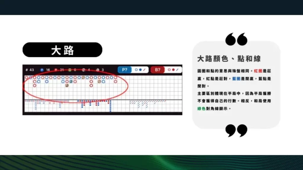 百家樂路單 百家樂牌路 百家樂下三路