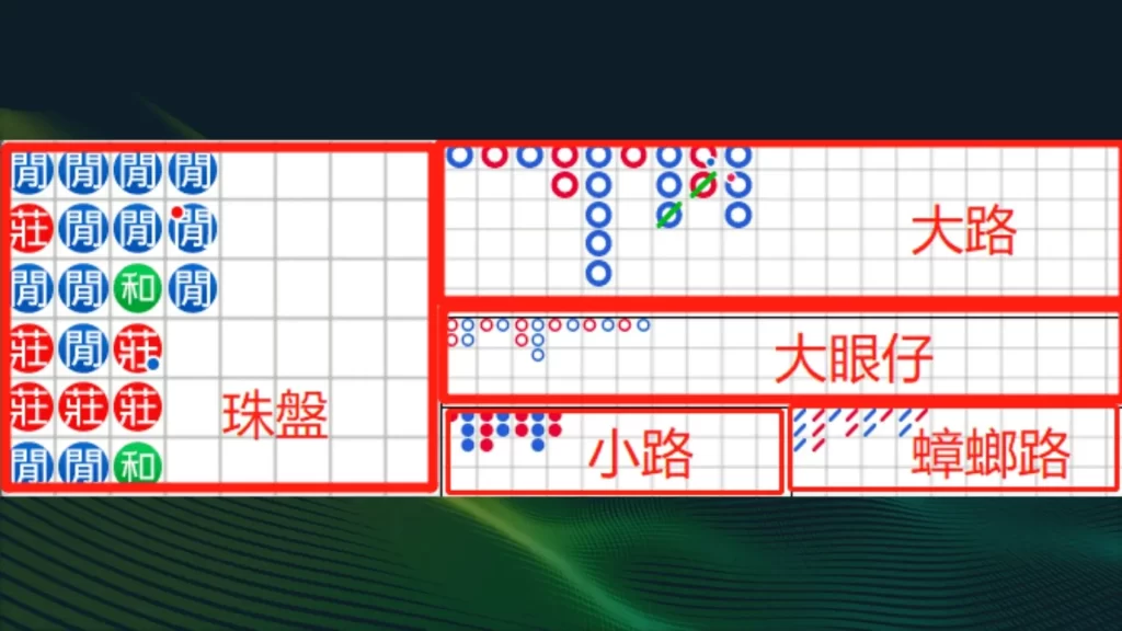 百家樂必勝公式圖解 百家樂下三路 百家樂路單