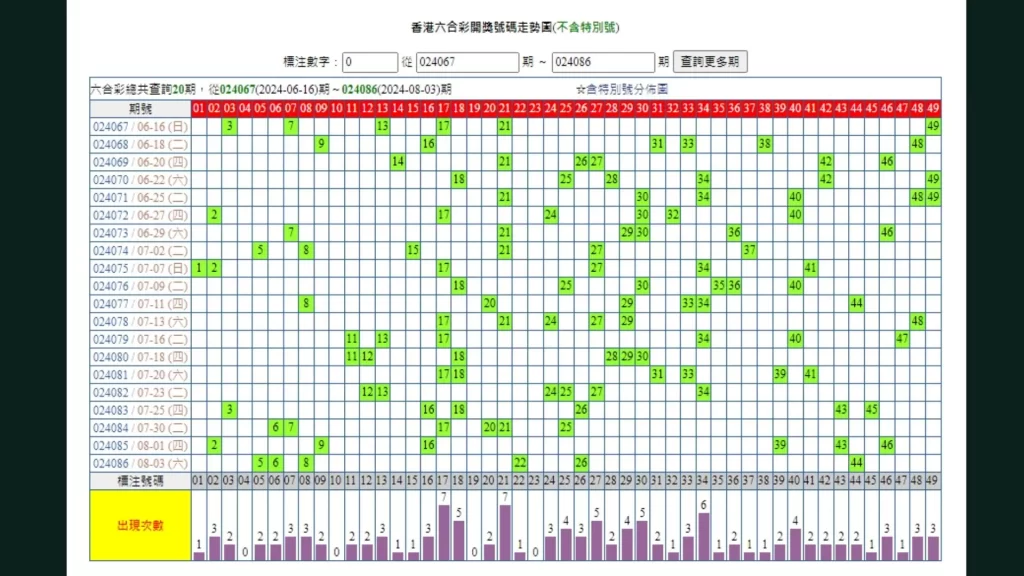 六合彩抓牌技巧 六合彩抓牌順序 六合彩版路