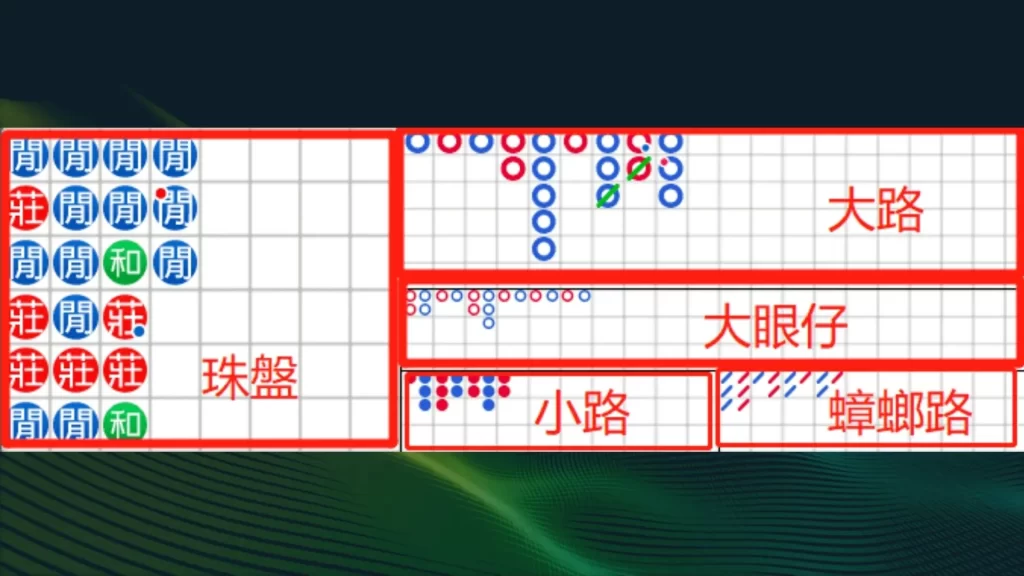 百家樂路子圖 百家樂看路技巧 百家樂賺錢