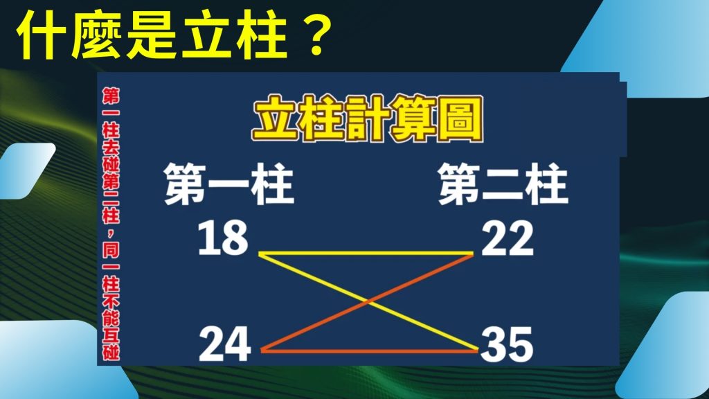 539立柱、立柱排列組合、立柱中獎怎麼算