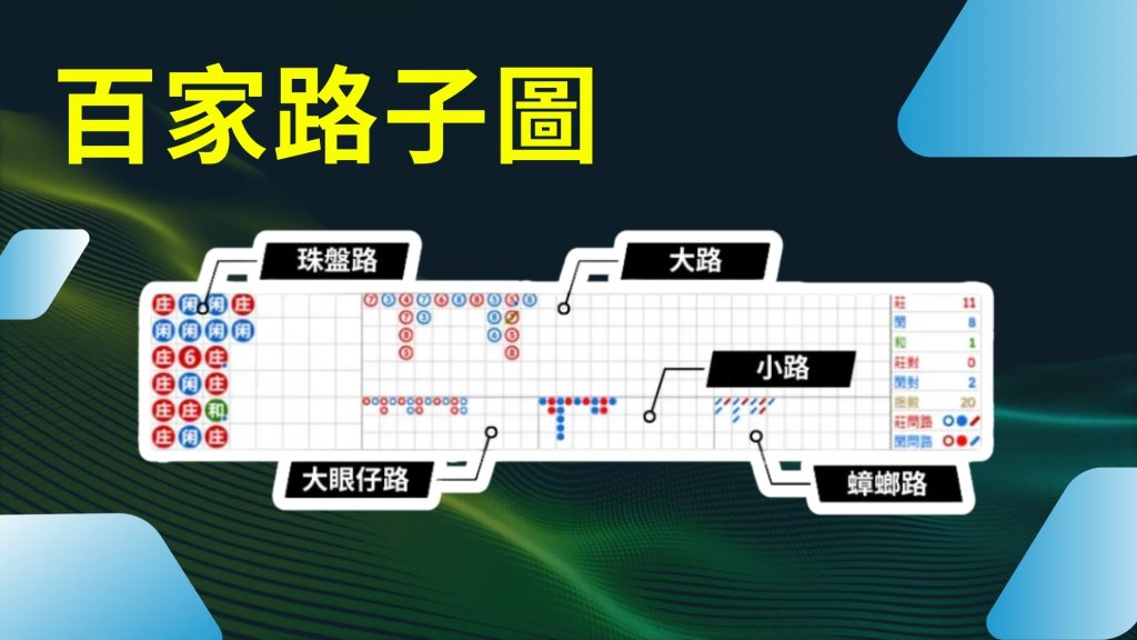 百家樂必勝公式圖解、百家樂怎麼玩、百家樂職業打法