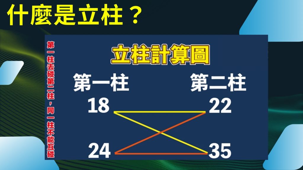 柱碰計算、立柱算法、539版路分析