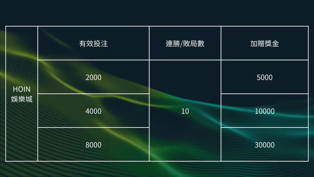 富馬娛樂城比較、富馬娛樂城、富馬娛樂城介紹