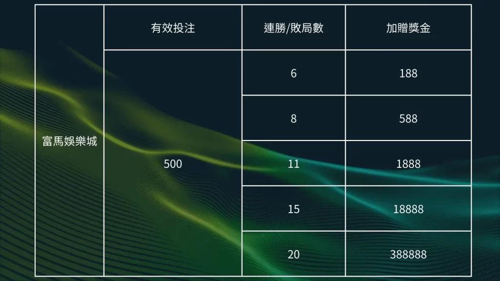 富馬娛樂城比較、富馬娛樂城、富馬娛樂城介紹