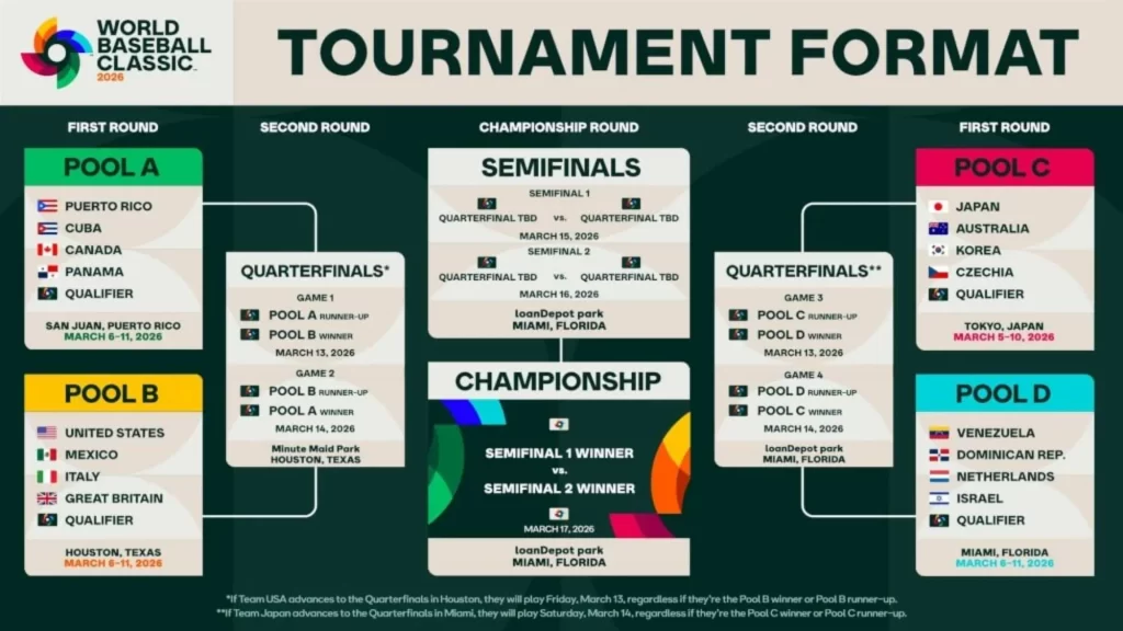 2025國際棒球比賽、2025WBC、2025棒球比賽